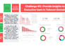 do data analysis using python and data visualization